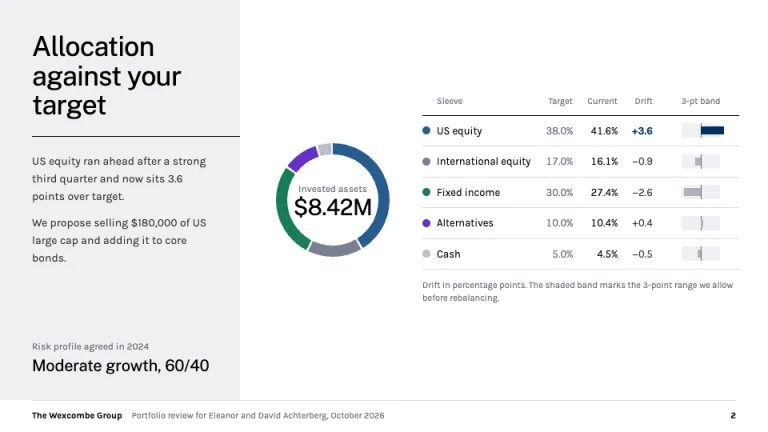 Morgan Stanley Style Asset allocation slide