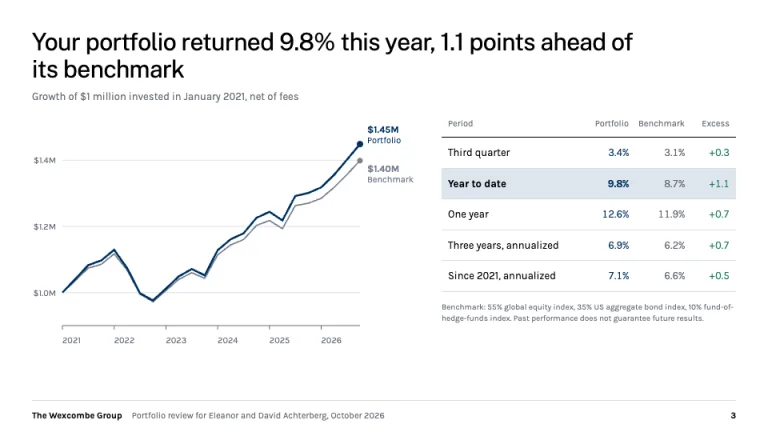 Morgan Stanley Style Performance versus benchmark slide