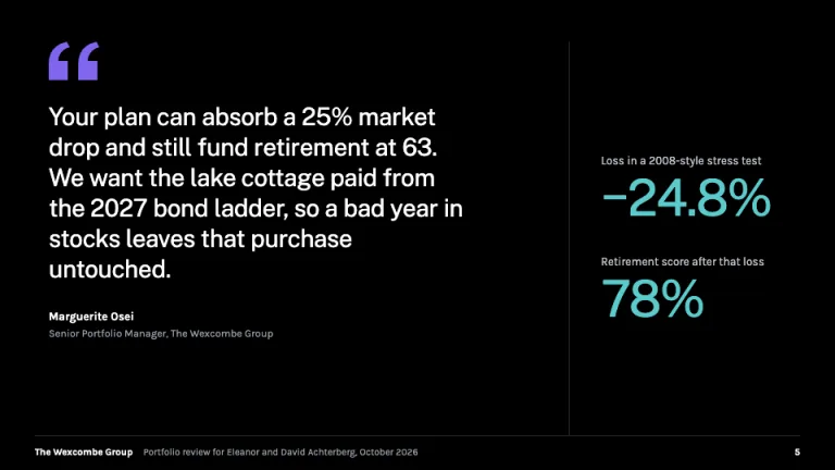 Morgan Stanley Style Advisor view slide
