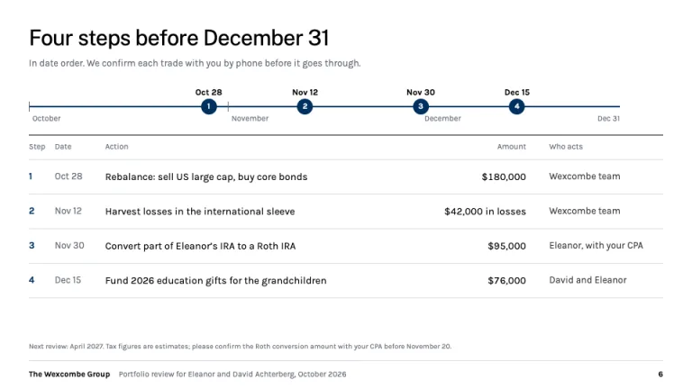 Morgan Stanley Style Next steps slide