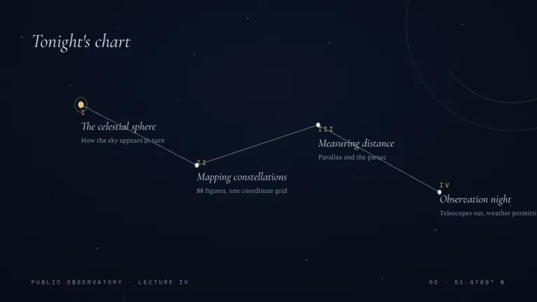 Observatory Agenda slide