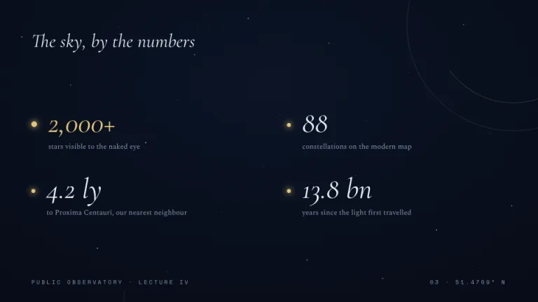 Observatory Key metrics slide