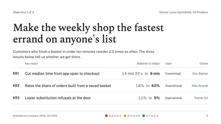 OKR Deck Objective slide