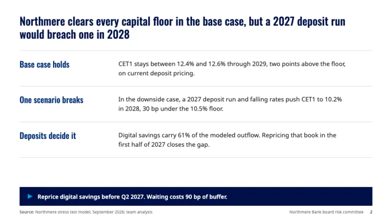 Oliver Wyman Style Executive summary slide