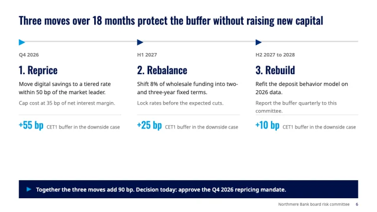 Oliver Wyman Style Roadmap and decision slide