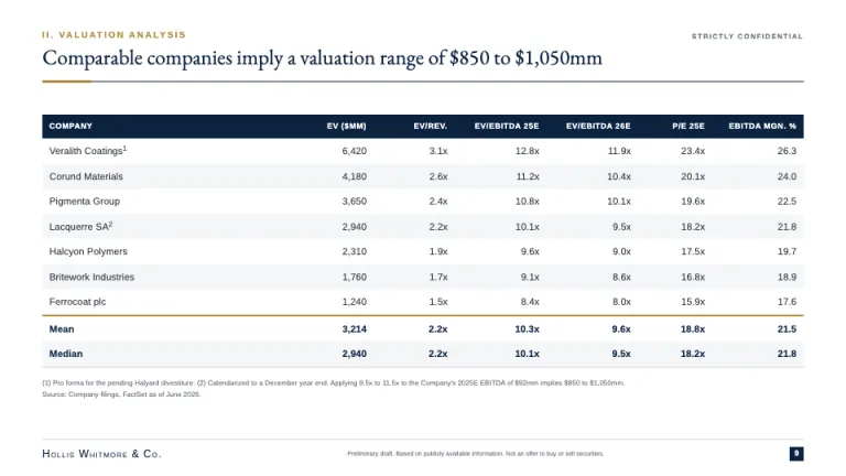 Pitch Book Comps table slide