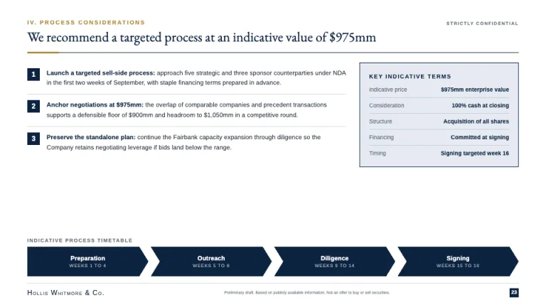 Pitch Book Recommendation slide