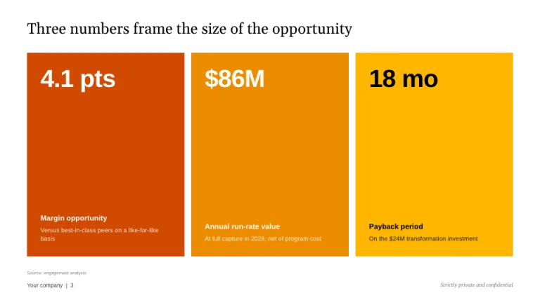 PwC Style Key figures slide