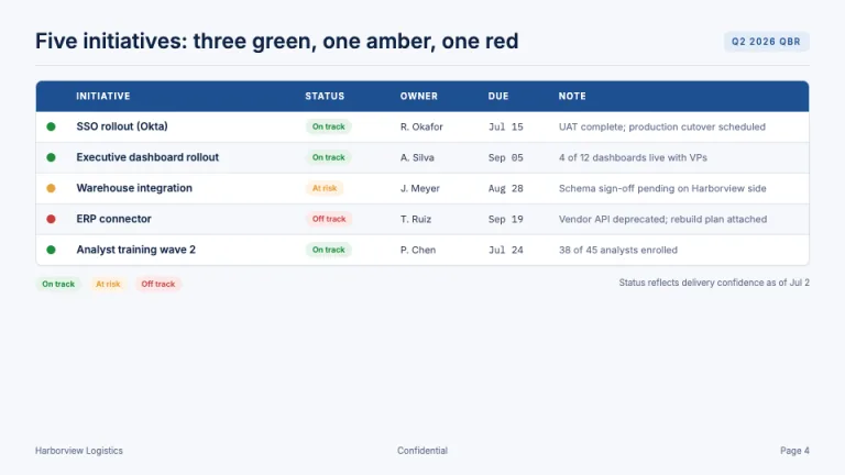 QBR RAG status table slide