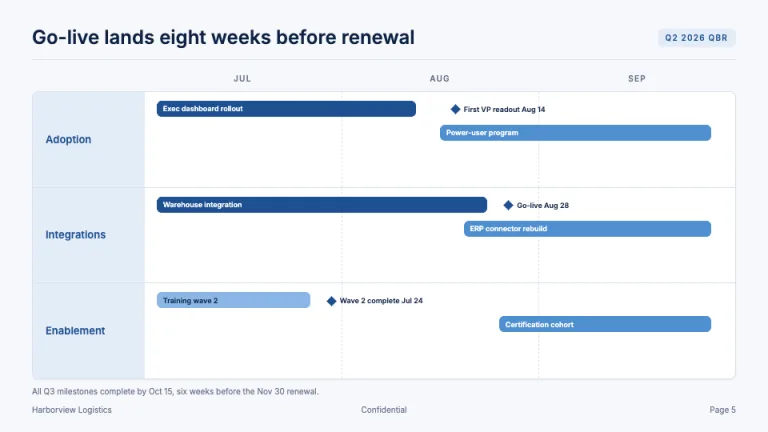 QBR 90-day roadmap slide