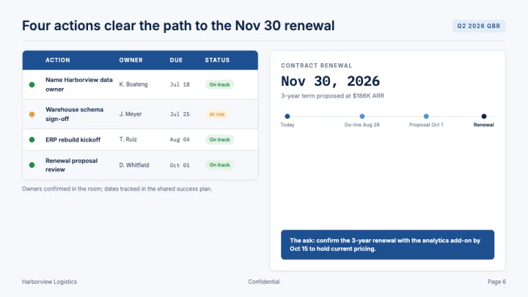 QBR Renewal & next steps slide