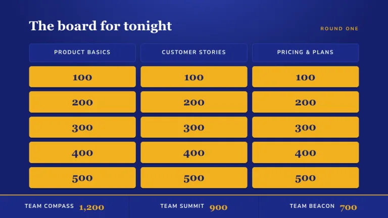 Quiz Night Agenda slide