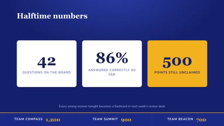Quiz Night Key metrics slide