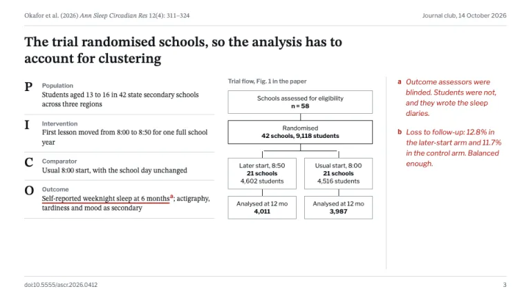 Research Paper PICO and trial flow slide