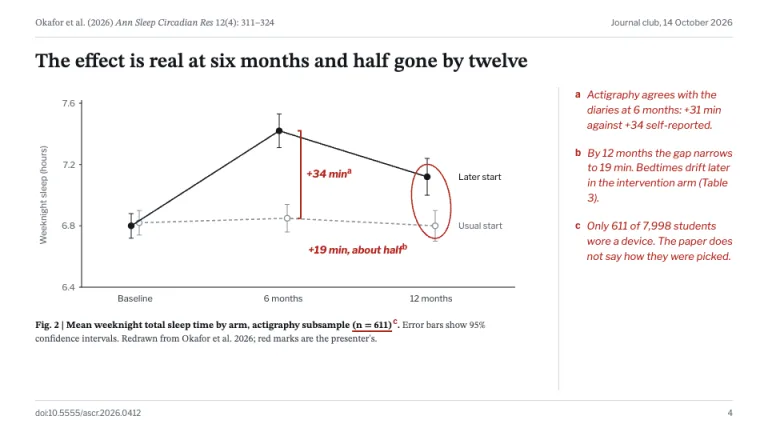 Research Paper Figure reproduced slide