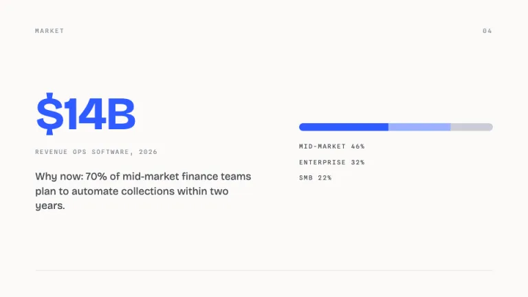 Runway Market slide
