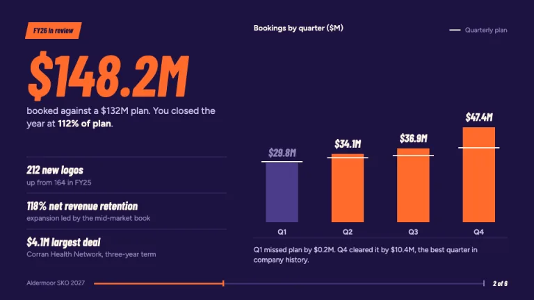 Sales Kickoff Last year's wins slide