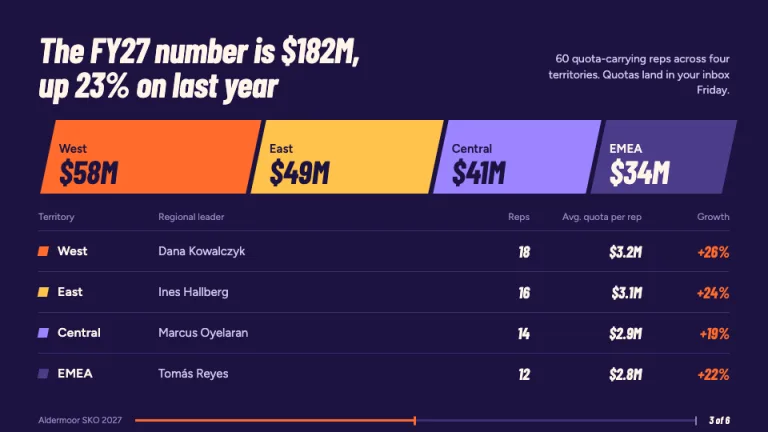 Sales Kickoff Quota and territories slide