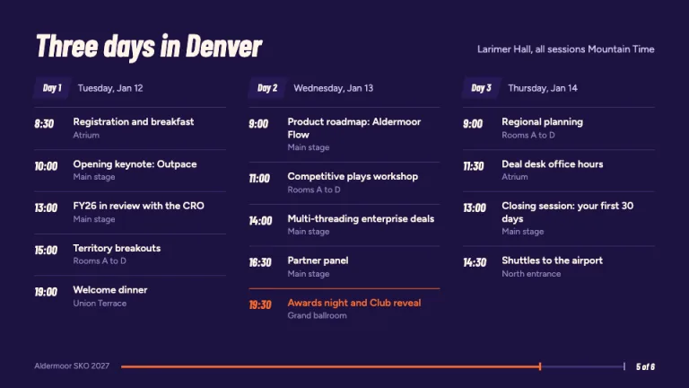 Sales Kickoff Agenda slide
