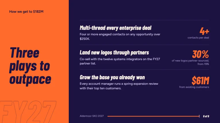 Sales Kickoff Plays for the year slide