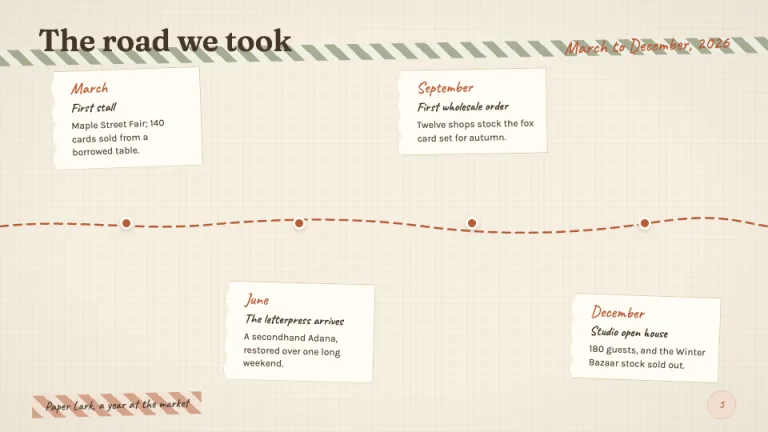 Scrapbook Journey timeline slide
