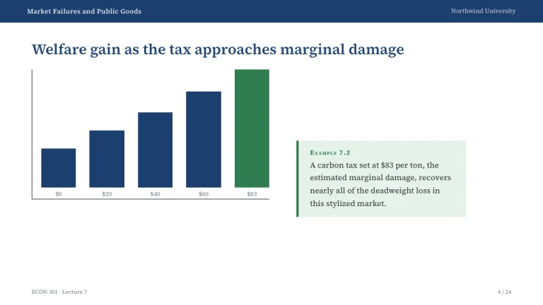 Seminar Chart & insight slide