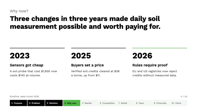 Sequoia Pitch Deck Why now slide