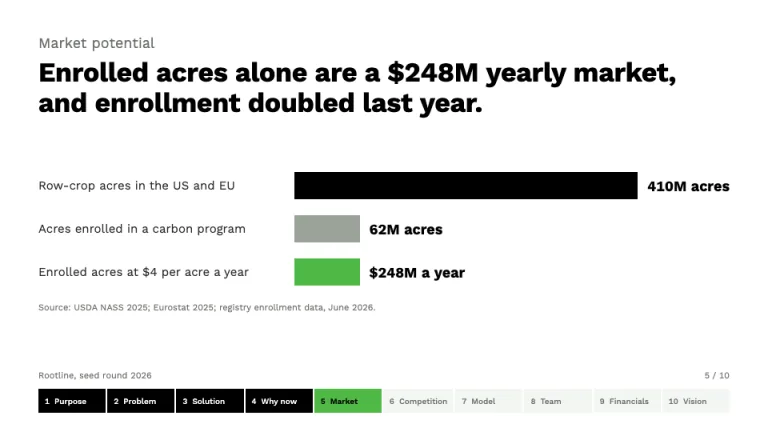Sequoia Pitch Deck Market potential slide