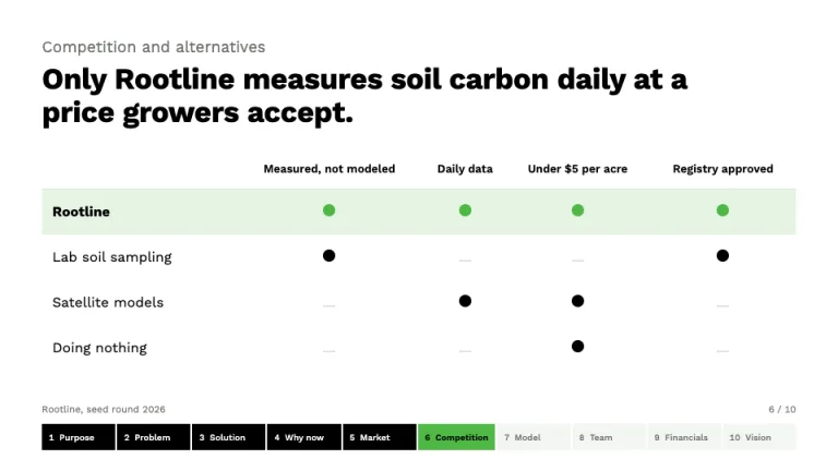Sequoia Pitch Deck Competition slide