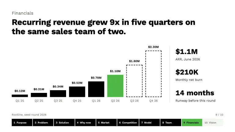 Sequoia Pitch Deck Financials slide