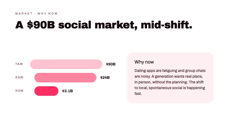 Spark Market slide
