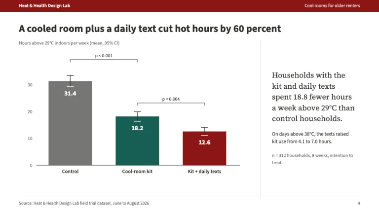 Stanford Style Experiment results slide