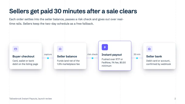 Stripe Style Product flow slide
