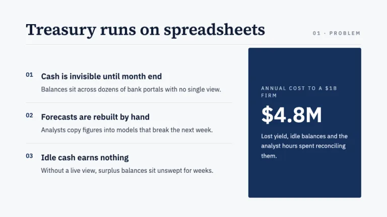 Term Sheet Problem slide