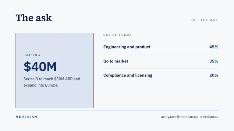 Term Sheet The ask slide