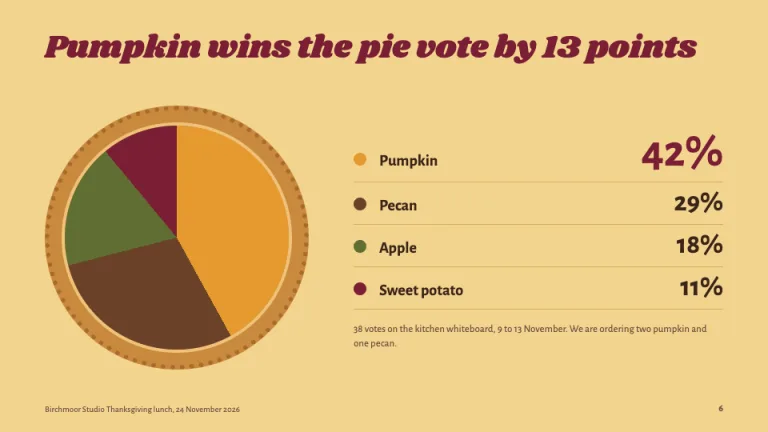 Thanksgiving Pie vote slide