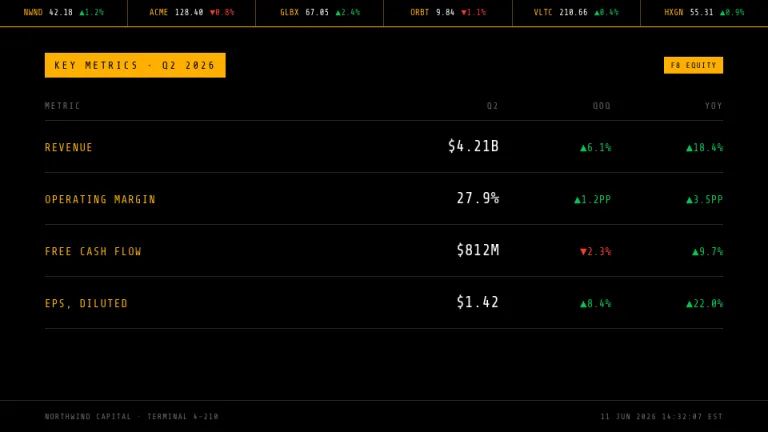 Ticker Key metrics slide