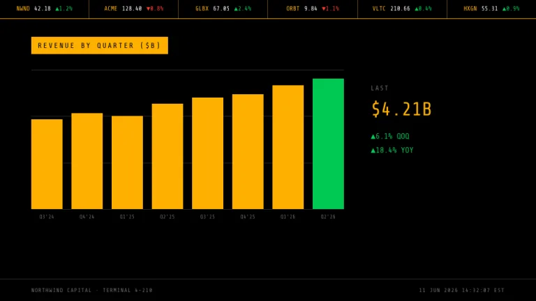 Ticker Chart & insight slide