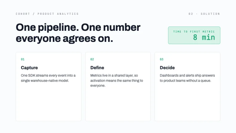 Traction Solution slide