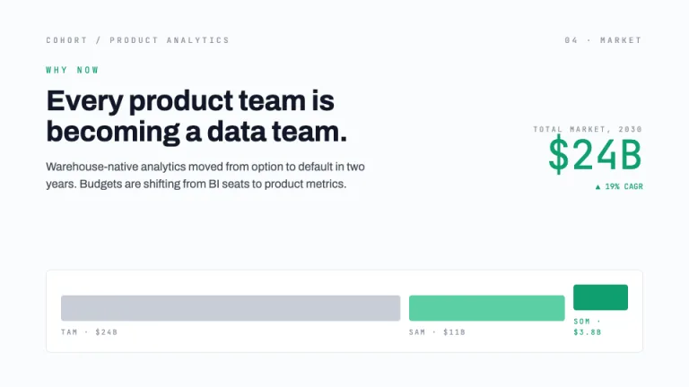 Traction Market slide