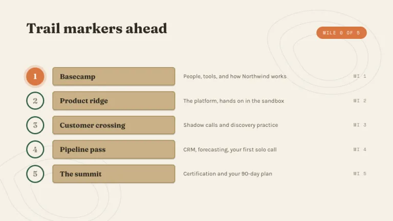 Trailhead Agenda slide