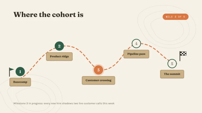 Trailhead Timeline slide