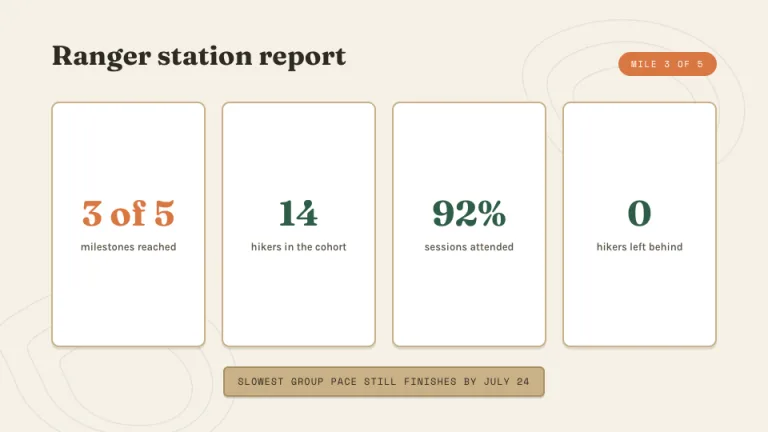 Trailhead Key metrics slide