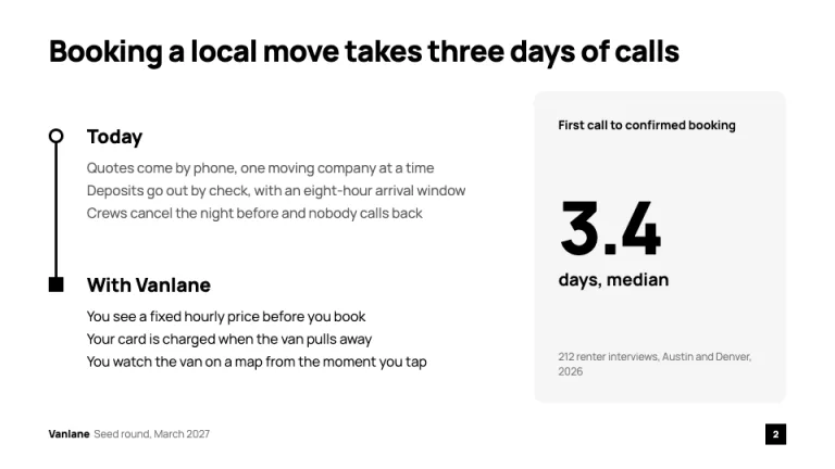 Uber Pitch Deck Problem to solution slide