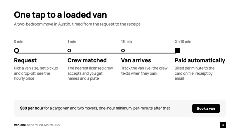 Uber Pitch Deck How it works slide