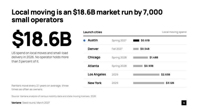 Uber Pitch Deck Market and launch cities slide