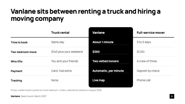 Uber Pitch Deck Competition slide