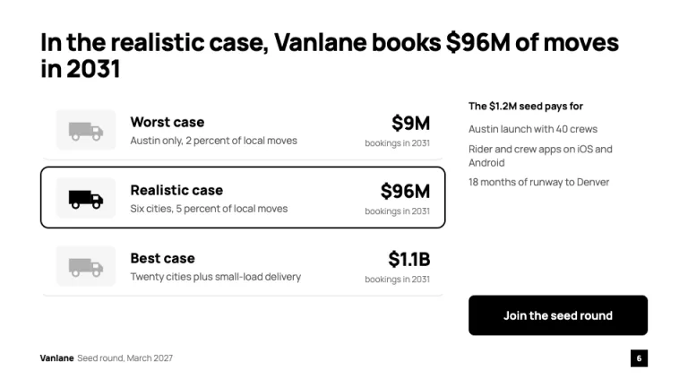 Uber Pitch Deck Potential outcomes slide