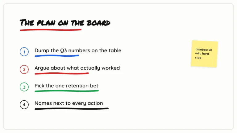Whiteboard Agenda slide