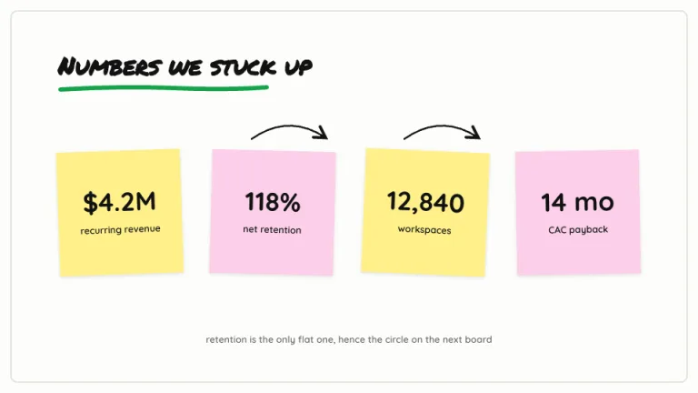 Whiteboard Key metrics slide